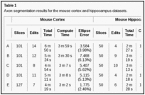 Table 1